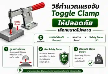 วิธีคำนวณแรงจับ Toggle Clamp